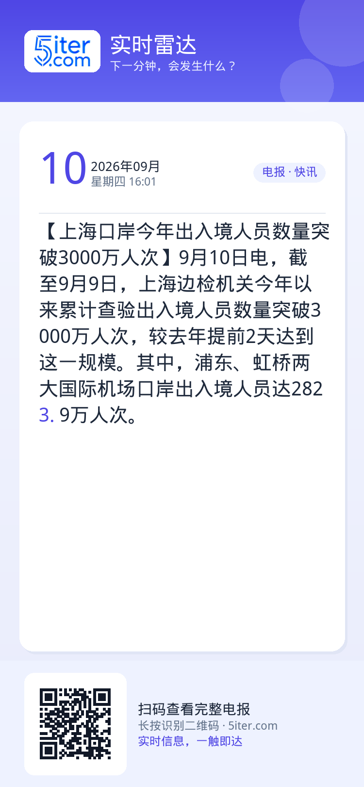 【上海口岸今年出入境人员数量突破3000万人次】9月10日电，截至9月9日，上海边检机关今年以来累计查验出入境人员数量突