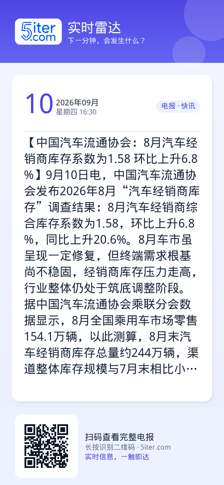 【中国汽车流通协会：8月汽车经销商库存系数为1.58 环比上升6.8%】9月10日电，中国汽车流通协会发布2026年8月
