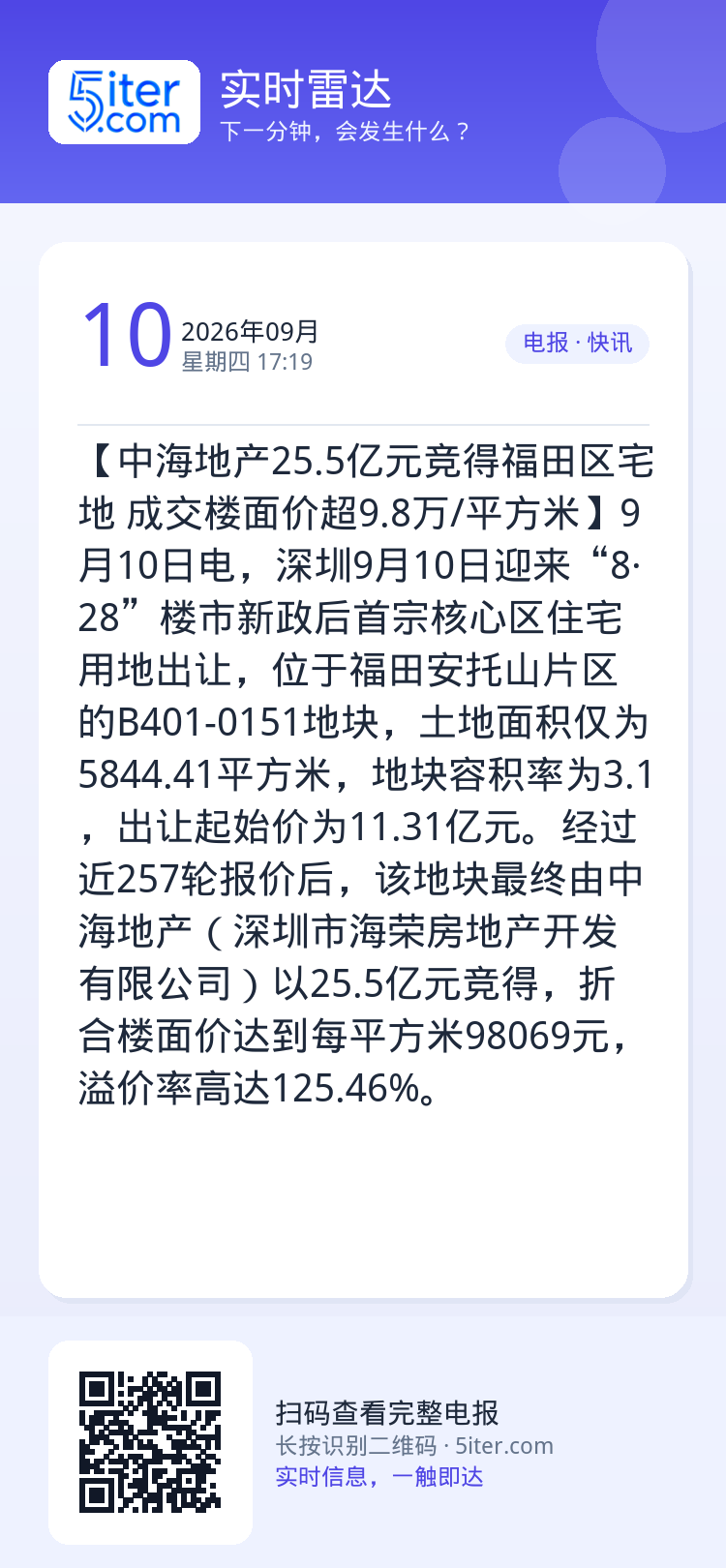 【中海地产25.5亿元竞得福田区宅地 成交楼面价超9.8万/平方米】9月10日电，深圳9月10日迎来“8·28”楼市新政
