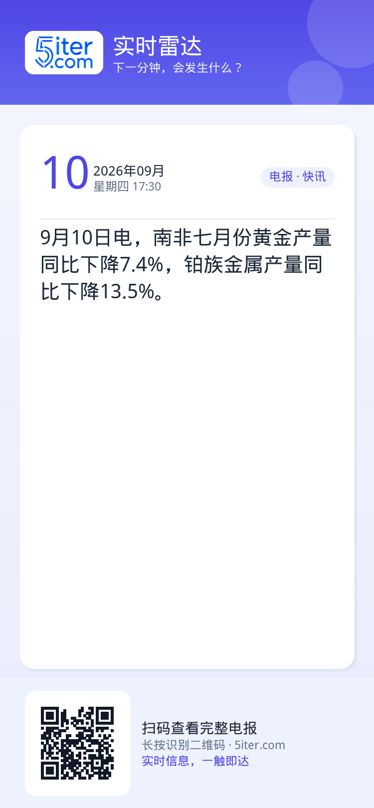 9月10日电，南非七月份黄金产量同比下降7.4%，铂族金属产量同比下降13.5%。