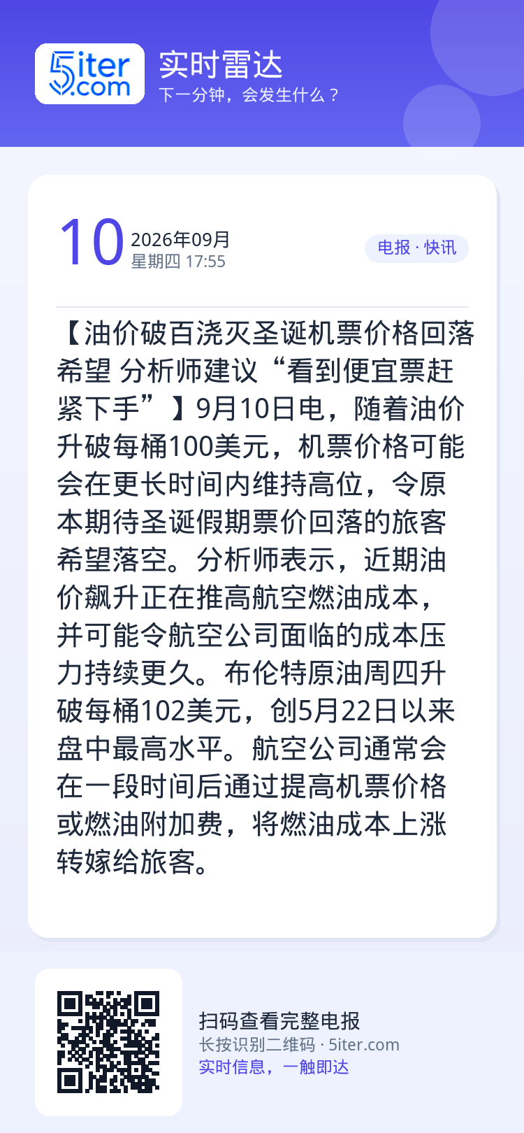 【油价破百浇灭圣诞机票价格回落希望 分析师建议“看到便宜票赶紧下手”】9月10日电，随着油价升破每桶100美元，机票价格