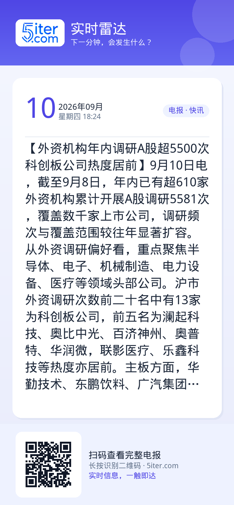 【外资机构年内调研A股超5500次 科创板公司热度居前】9月10日电，截至9月8日，年内已有超610家外资机构累计开展A