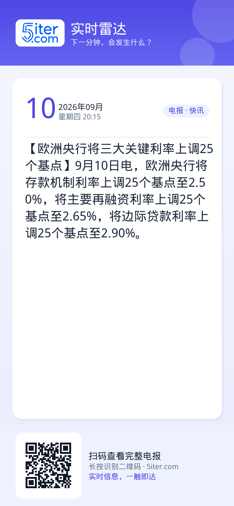 【欧洲央行将三大关键利率上调25个基点】9月10日电，欧洲央行将存款机制利率上调25个基点至2.50%，将主要再融资利率