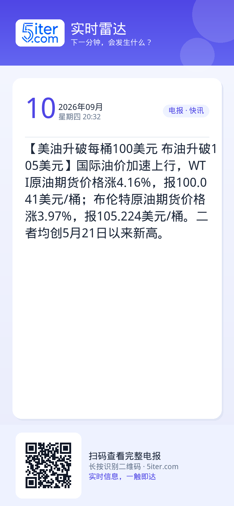 【美油升破每桶100美元 布油升破105美元】国际油价加速上行，WTI原油期货价格涨4.16%，报100.041美元/桶