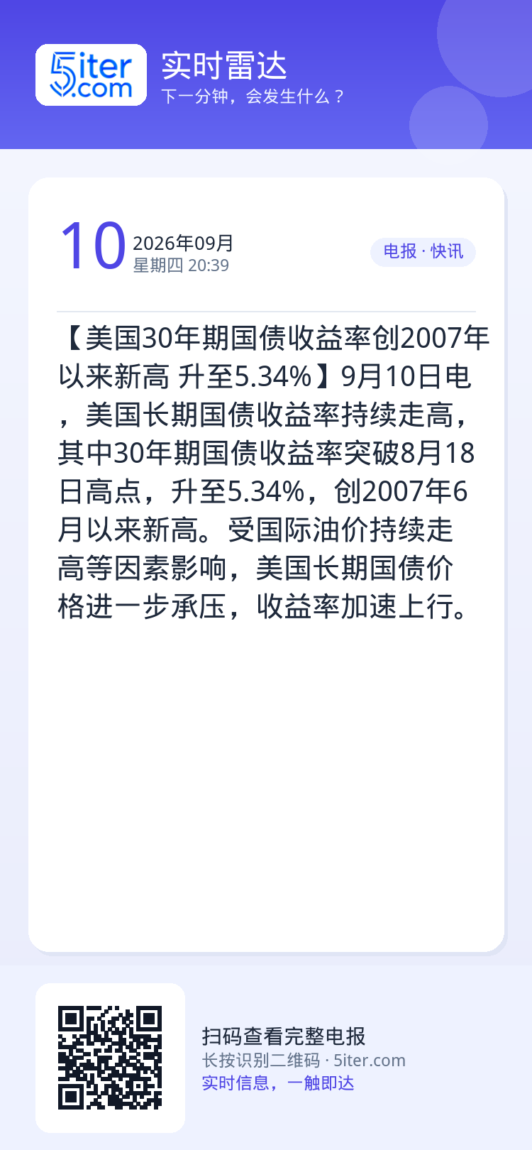 【美国30年期国债收益率创2007年以来新高 升至5.34%】9月10日电，美国长期国债收益率持续走高，其中30年期国债