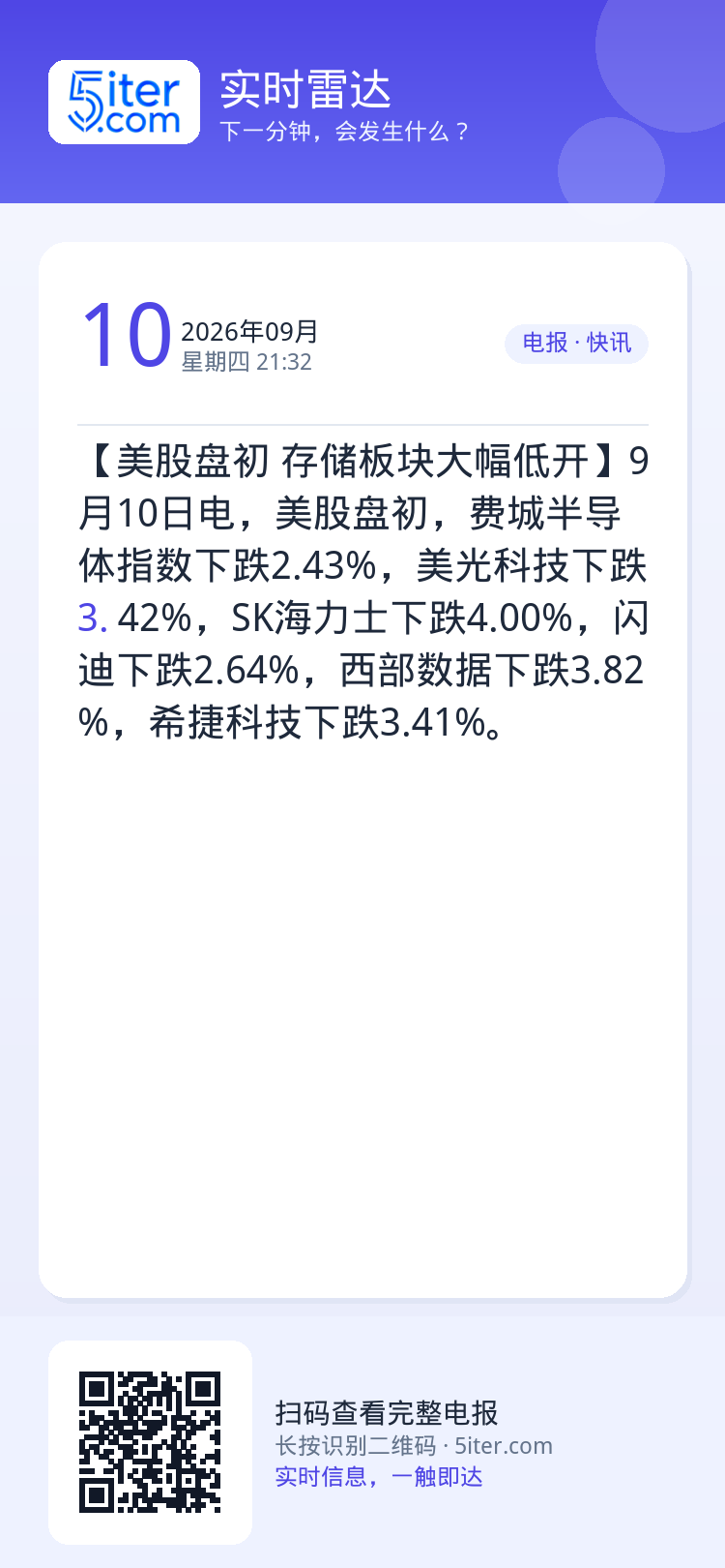 【美股盘初 存储板块大幅低开】9月10日电，美股盘初，费城半导体指数下跌2.43%，美光科技下跌3.42%，SK海力士下