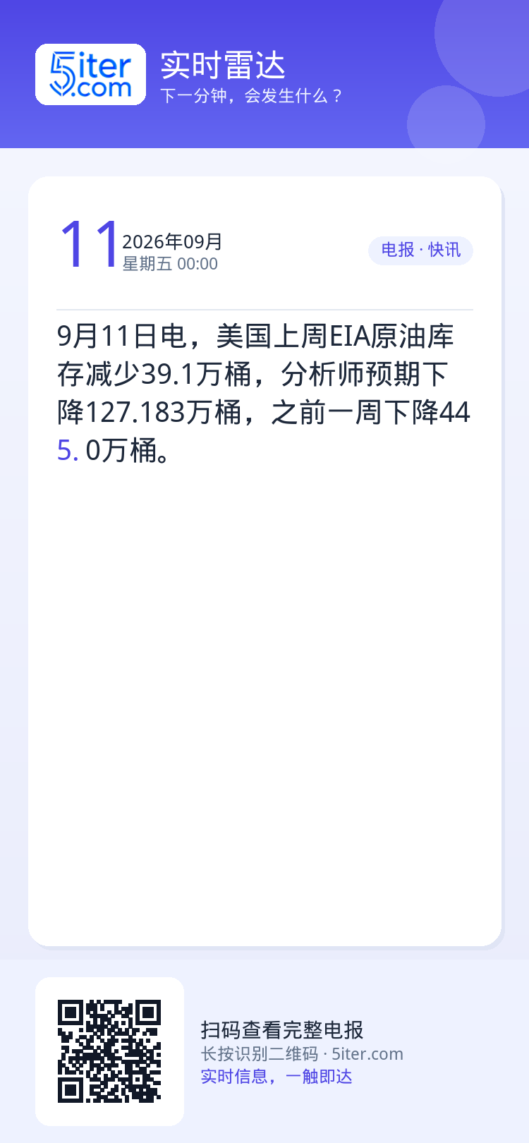 9月11日电，美国上周EIA原油库存减少39.1万桶，分析师预期下降127.183万桶，之前一周下降445.0万桶。