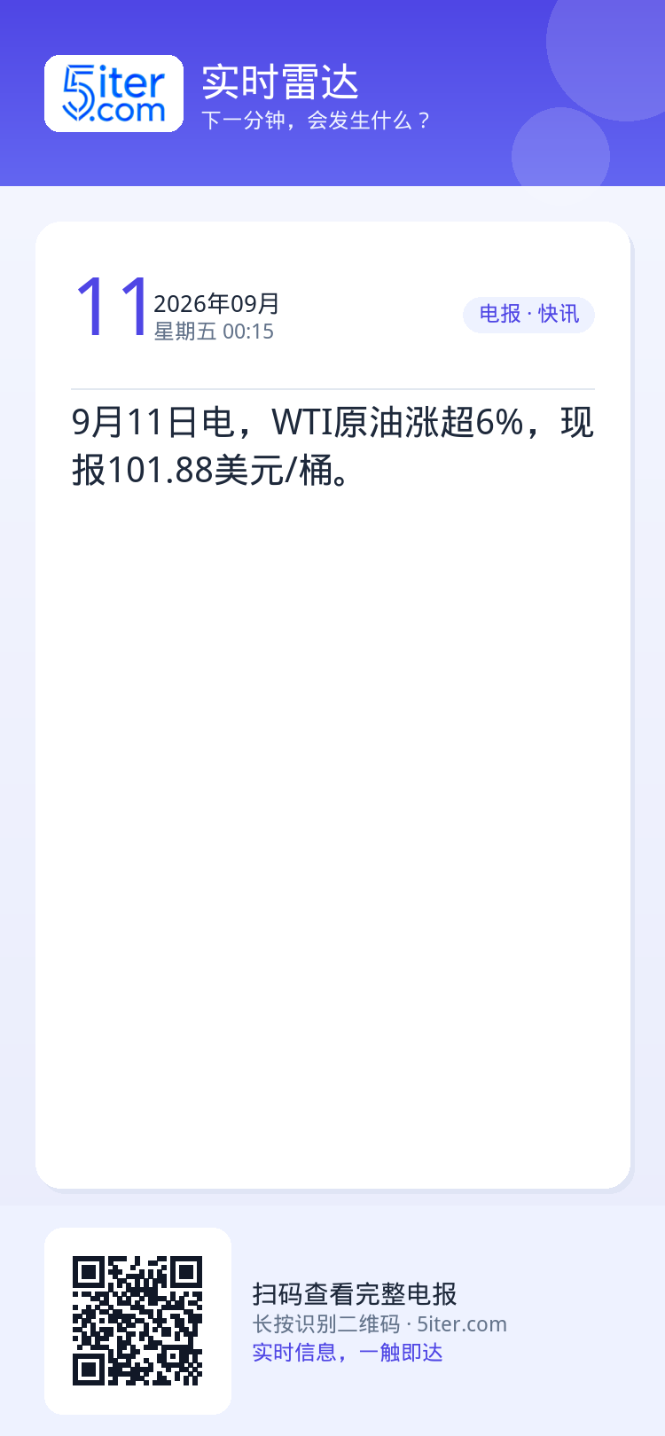 9月11日电，WTI原油涨超6%，现报101.88美元/桶。