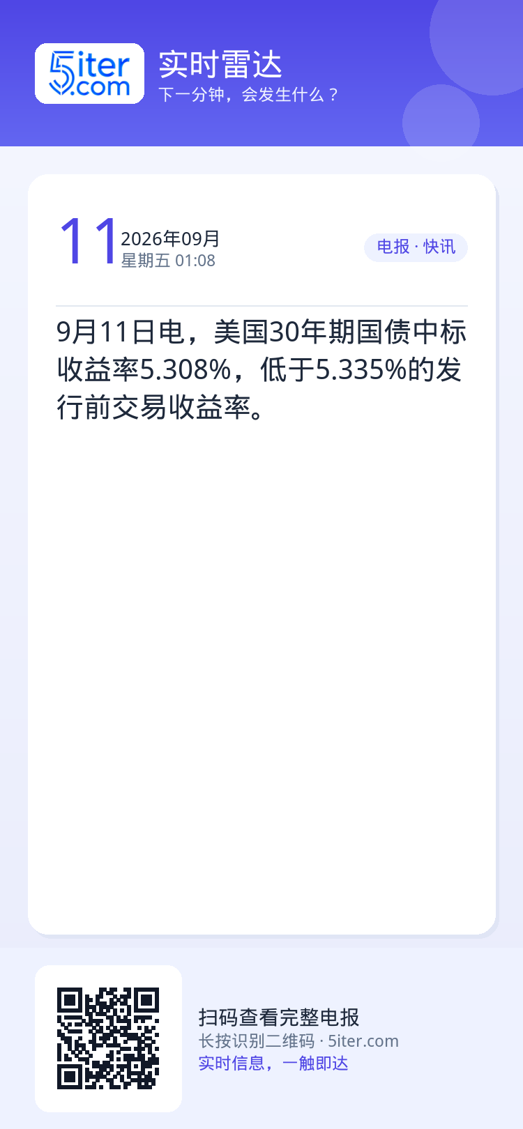 9月11日电，美国30年期国债中标收益率5.308%，低于5.335%的发行前交易收益率。