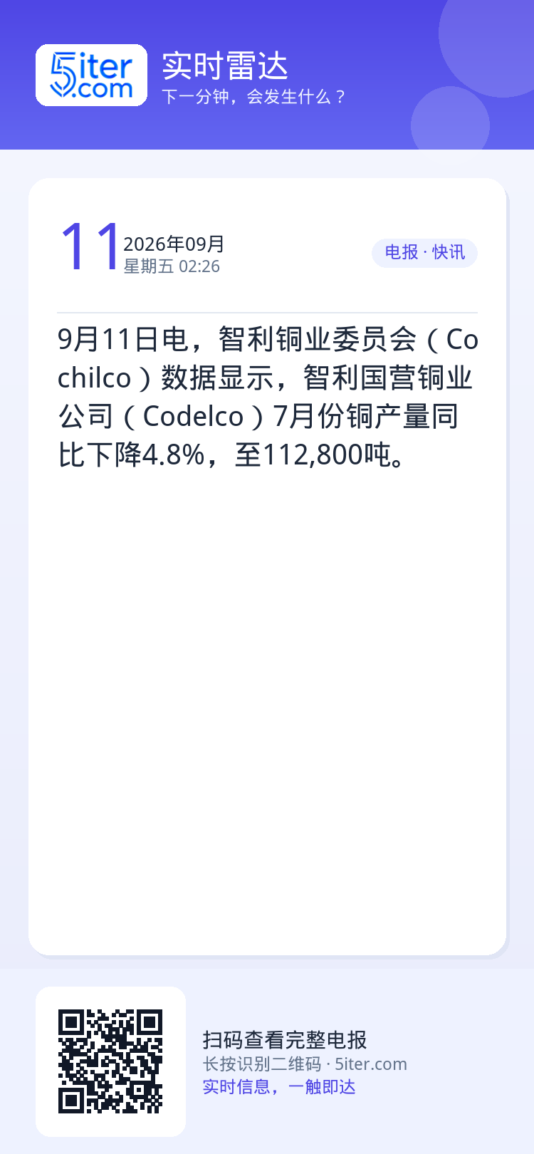 9月11日电，智利铜业委员会（Cochilco）数据显示，智利国营铜业公司（Codelco）7月份铜产量同比下降4.8%