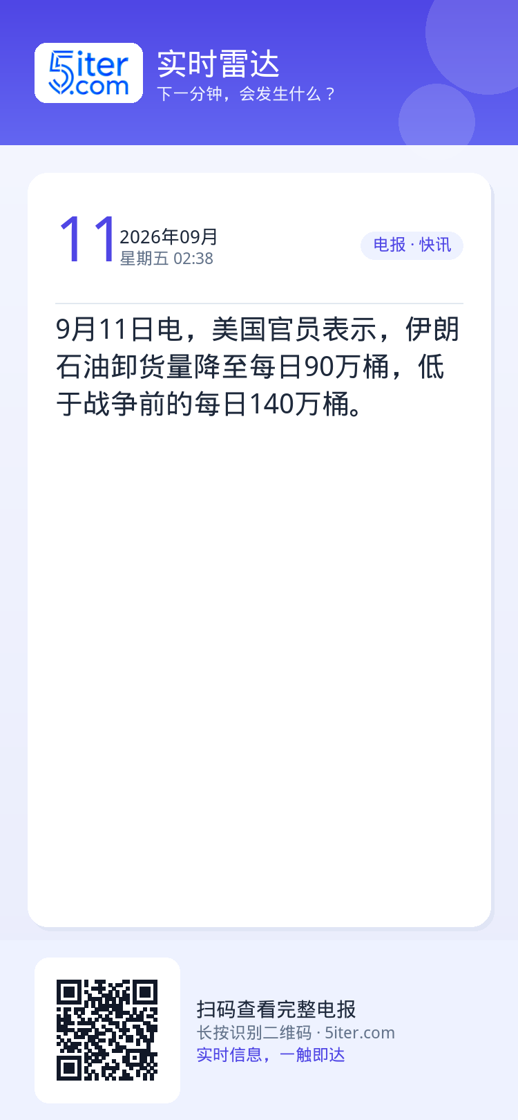 9月11日电，美国官员表示，伊朗石油卸货量降至每日90万桶，低于战争前的每日140万桶。