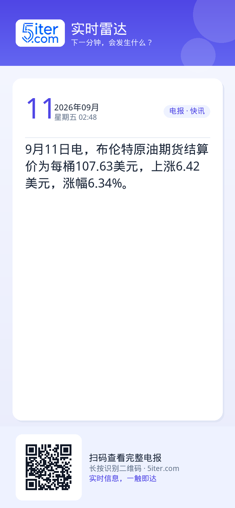 9月11日电，布伦特原油期货结算价为每桶107.63美元，上涨6.42美元，涨幅6.34%。