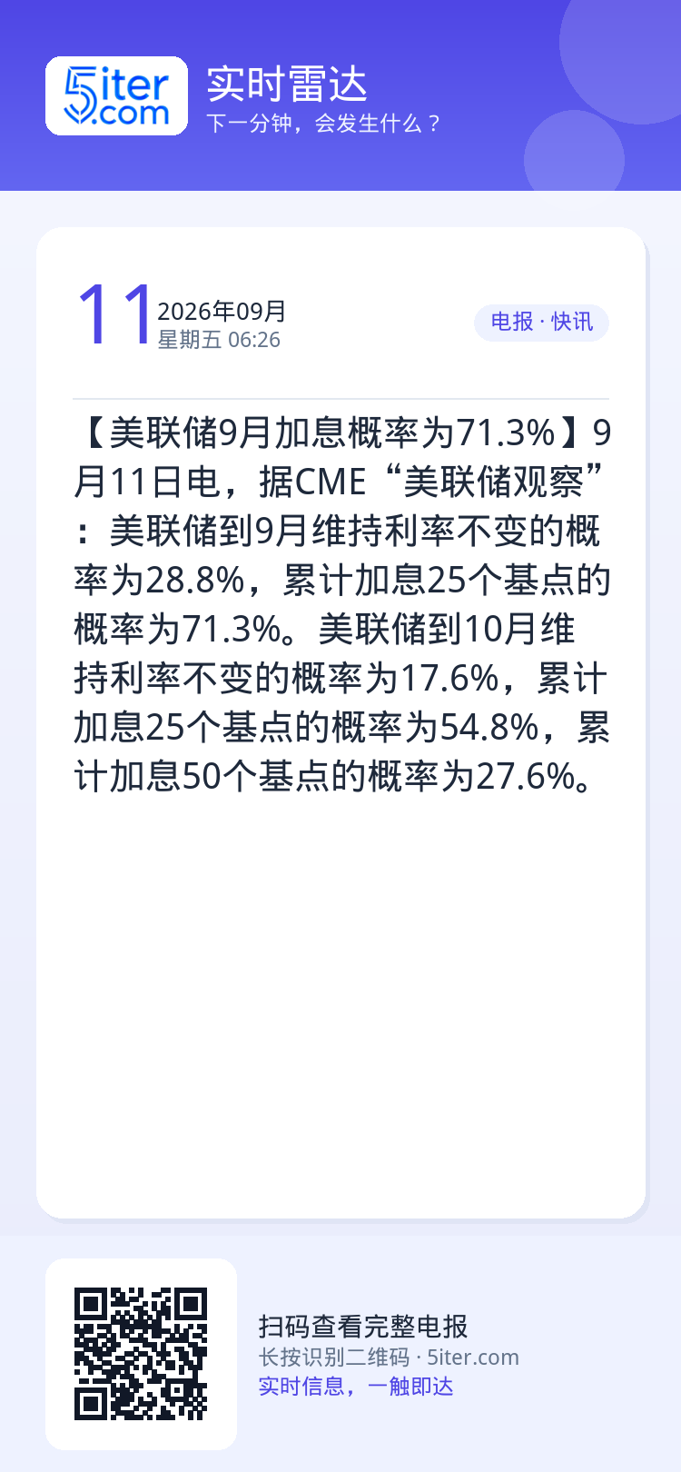 【美联储9月加息概率为71.3%】9月11日电，据CME“美联储观察”：美联储到9月维持利率不变的概率为28.8%，累计