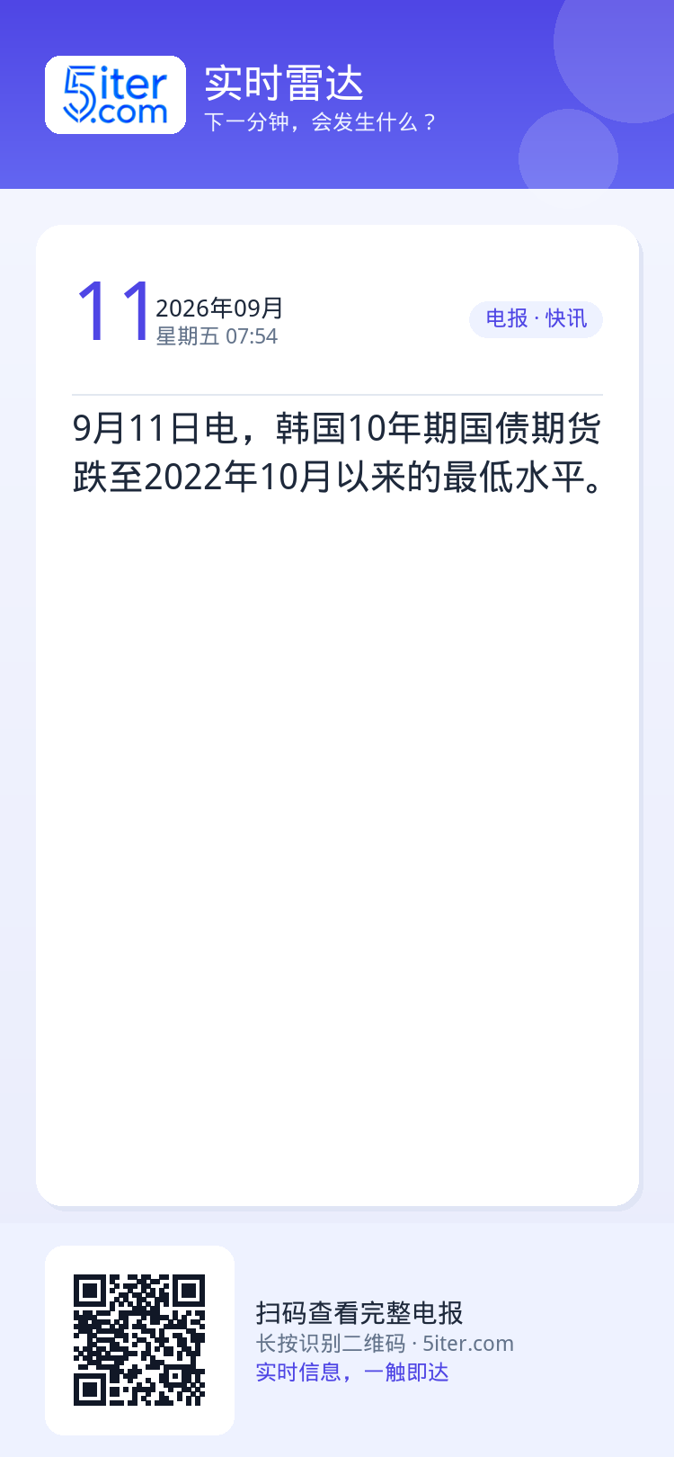 9月11日电，韩国10年期国债期货跌至2022年10月以来的最低水平。