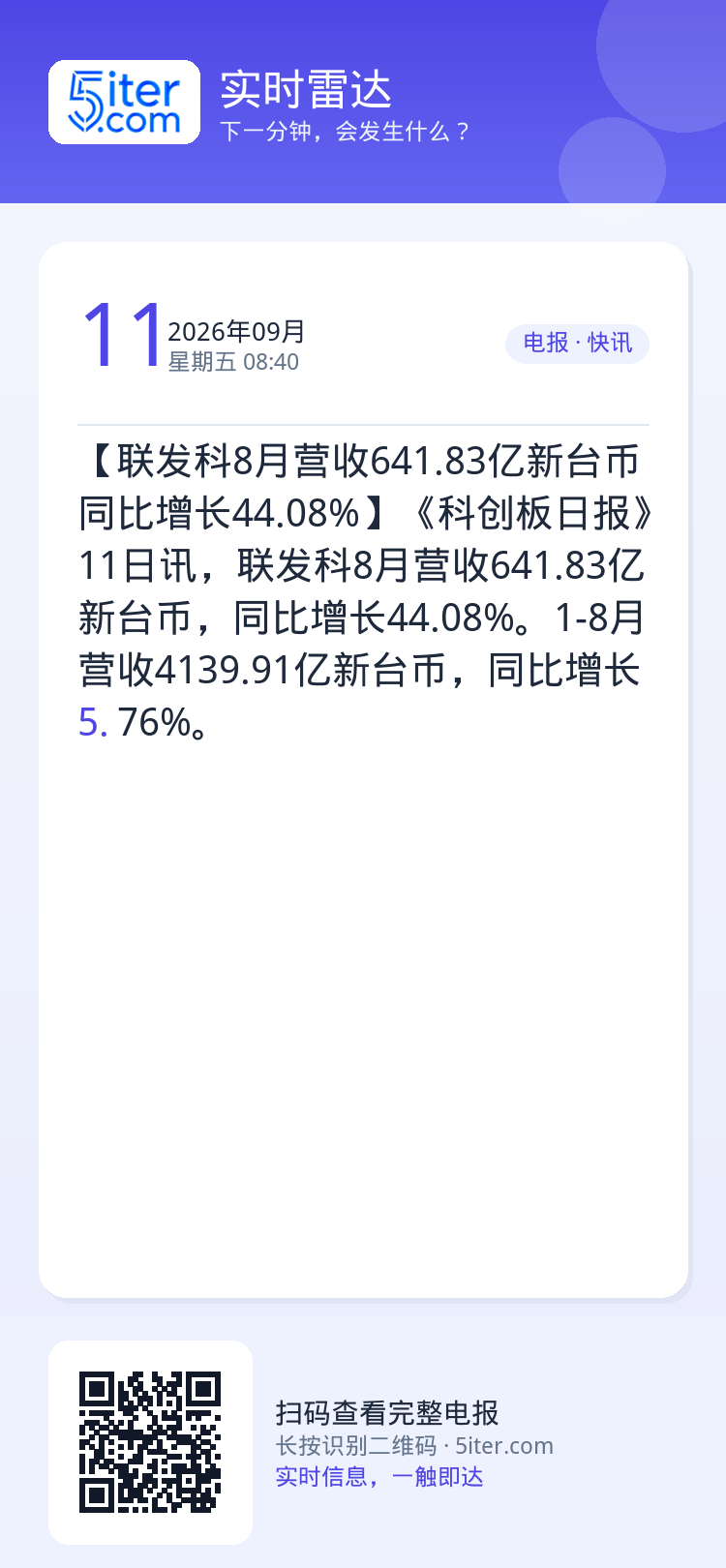 【联发科8月营收641.83亿新台币 同比增长44.08%】《科创板日报》11日讯，联发科8月营收641.83亿新台币，