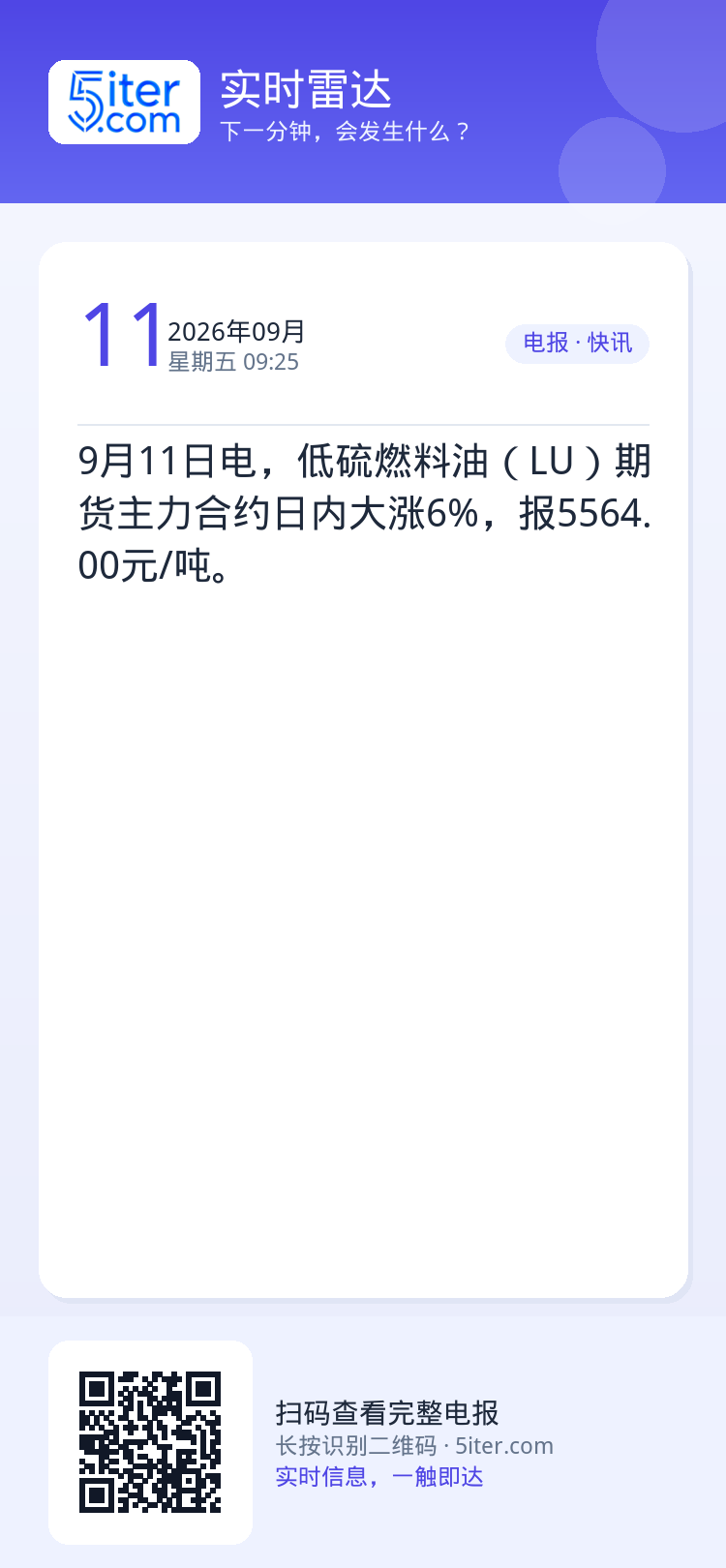 9月11日电，低硫燃料油（LU）期货主力合约日内大涨6%，报5564.00元/吨。