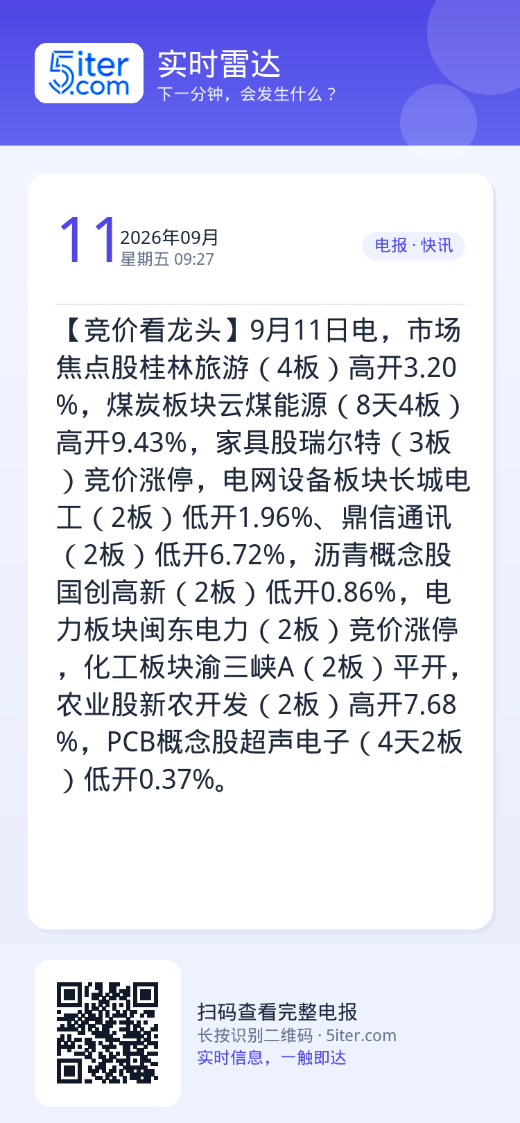 【竞价看龙头】9月11日电，市场焦点股桂林旅游（4板）高开3.20%，煤炭板块云煤能源（8天4板）高开9.43%，家具股