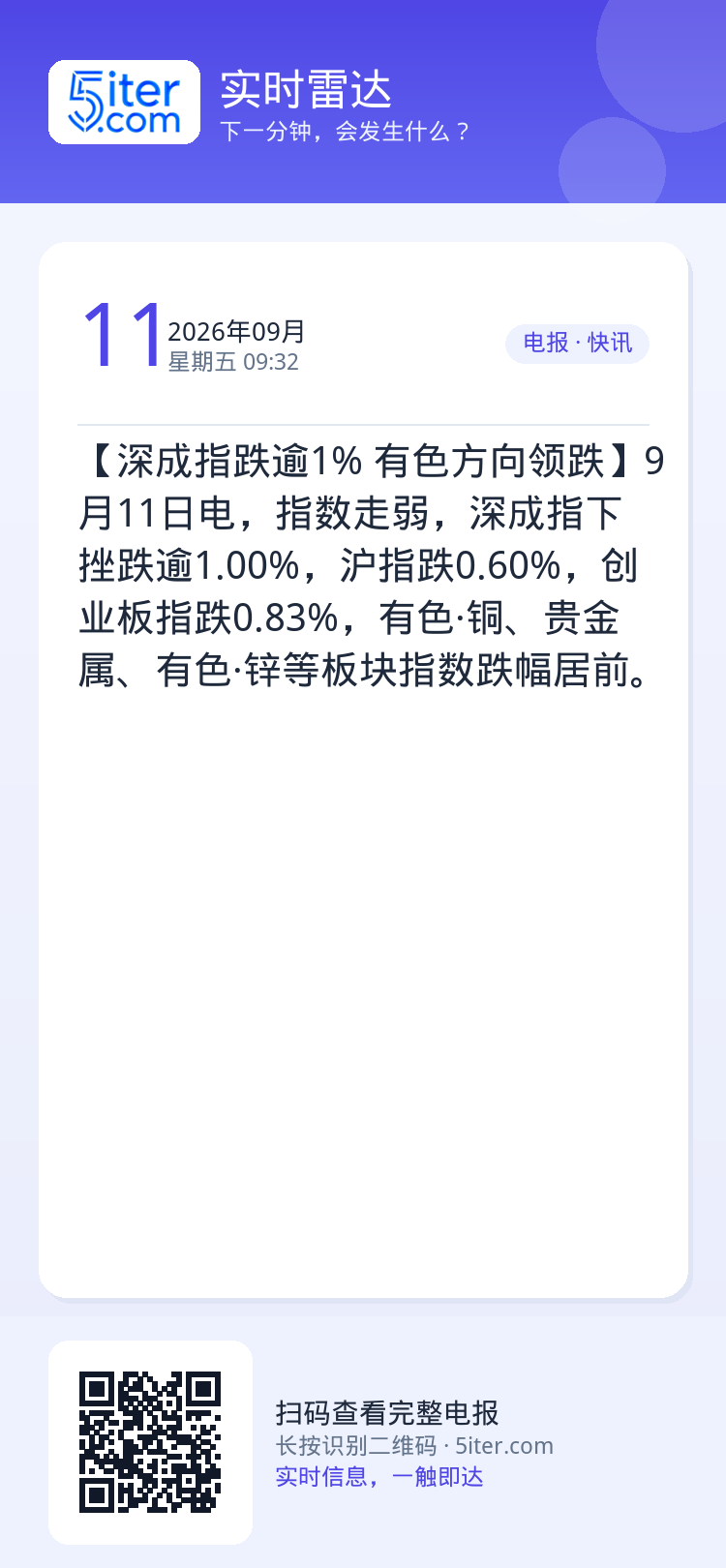 【深成指跌逾1% 有色方向领跌】9月11日电，指数走弱，深成指下挫跌逾1.00%，沪指跌0.60%，创业板指跌0.83%