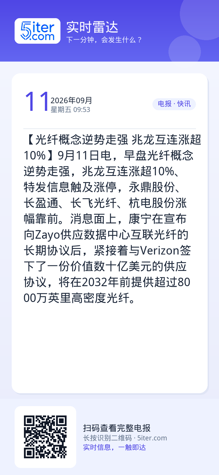 【光纤概念逆势走强 兆龙互连涨超10%】9月11日电，早盘光纤概念逆势走强，兆龙互连涨超10%、特发信息触及涨停，永鼎股