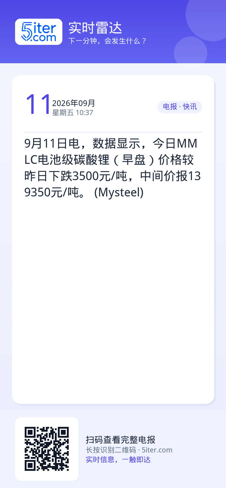 9月11日电，数据显示，今日MMLC电池级碳酸锂（早盘）价格较昨日下跌3500元/吨，中间价报139350元/吨。 (M