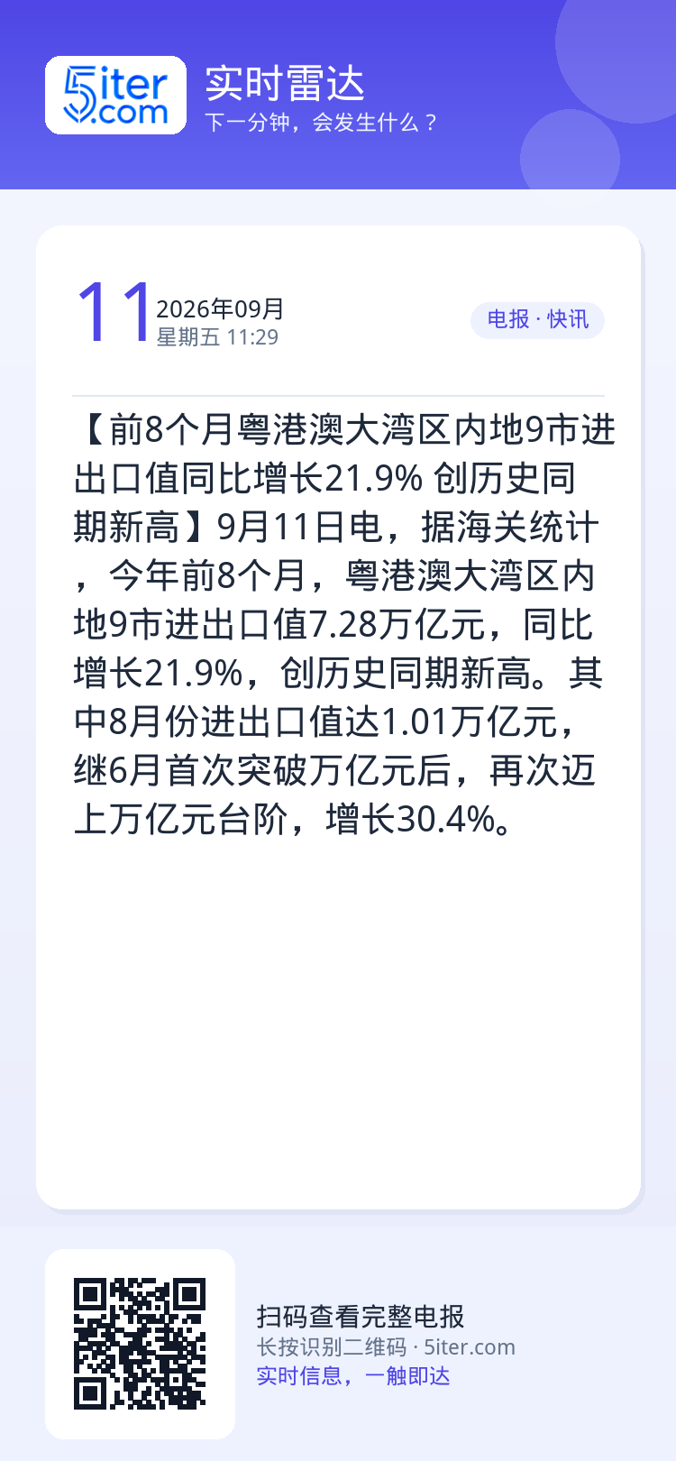 【前8个月粤港澳大湾区内地9市进出口值同比增长21.9% 创历史同期新高】9月11日电，据海关统计，今年前8个月，粤港澳