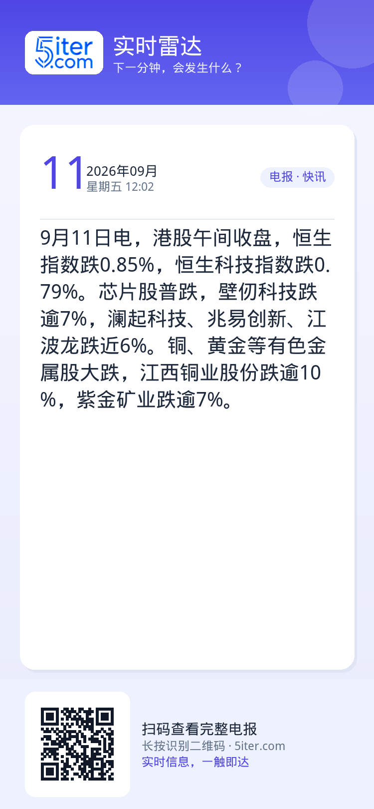 9月11日电，港股午间收盘，恒生指数跌0.85%，恒生科技指数跌0.79%。芯片股普跌，壁仞科技跌逾7%，澜起科技、兆易