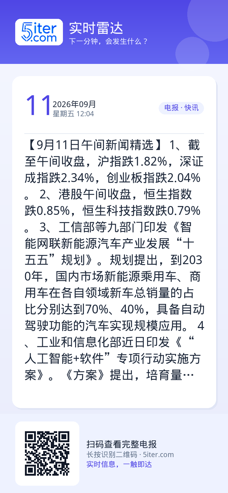 【9月11日午间新闻精选】
1、截至午间收盘，沪指跌1.82%，深证成指跌2.34%，创业板指跌2.04%。
2、港股午