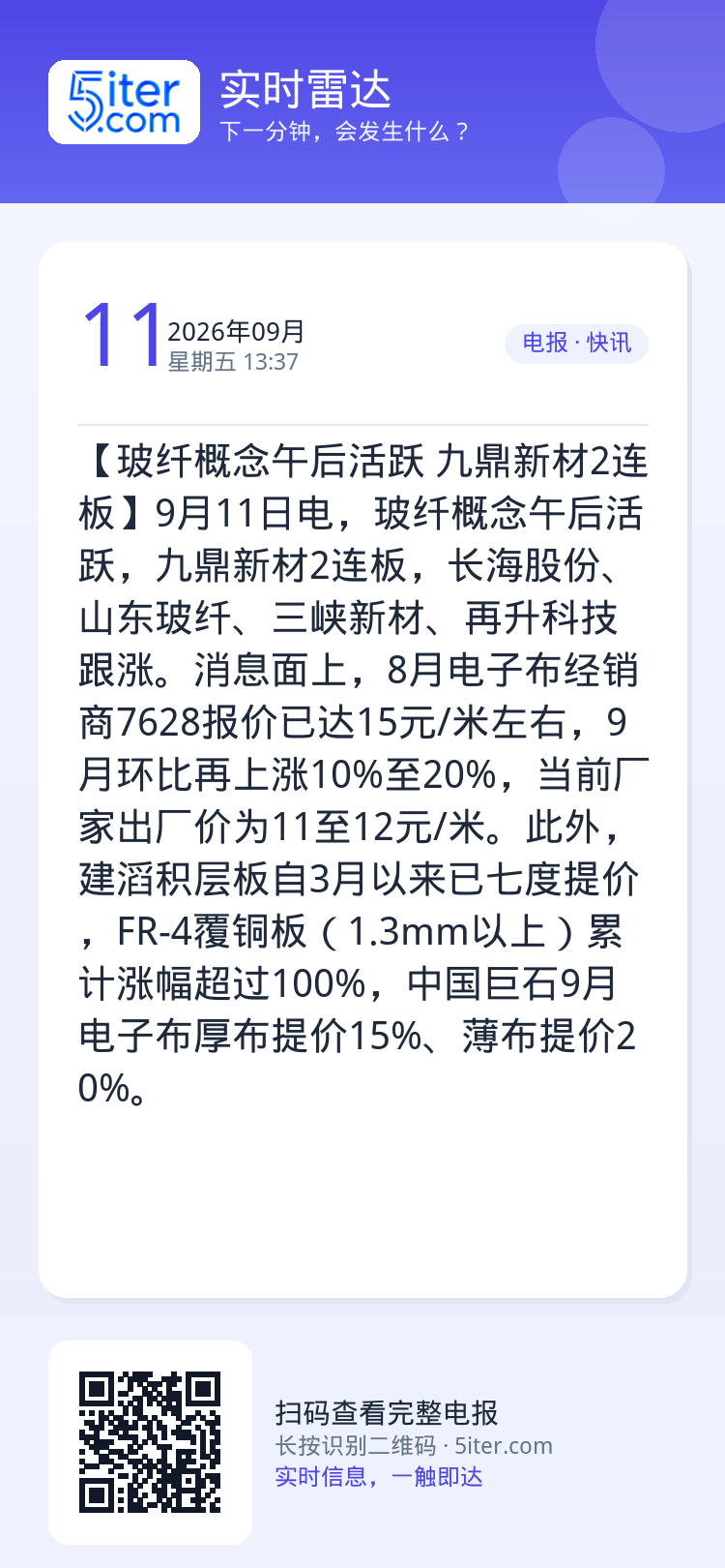 【玻纤概念午后活跃 九鼎新材2连板】9月11日电，玻纤概念午后活跃，九鼎新材2连板，长海股份、山东玻纤、三峡新材、再升科