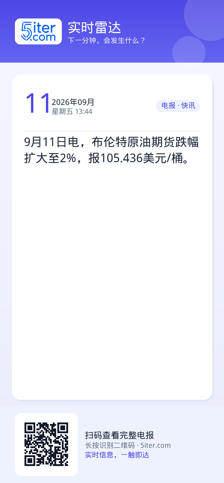 9月11日电，布伦特原油期货跌幅扩大至2%，报105.436美元/桶。