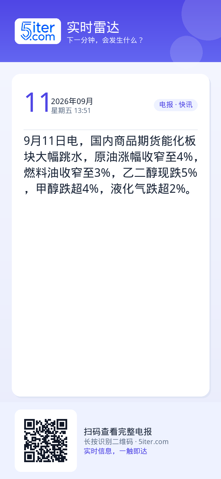 9月11日电，国内商品期货能化板块大幅跳水，原油涨幅收窄至4%，燃料油收窄至3%，乙二醇现跌5%，甲醇跌超4%，液化气跌