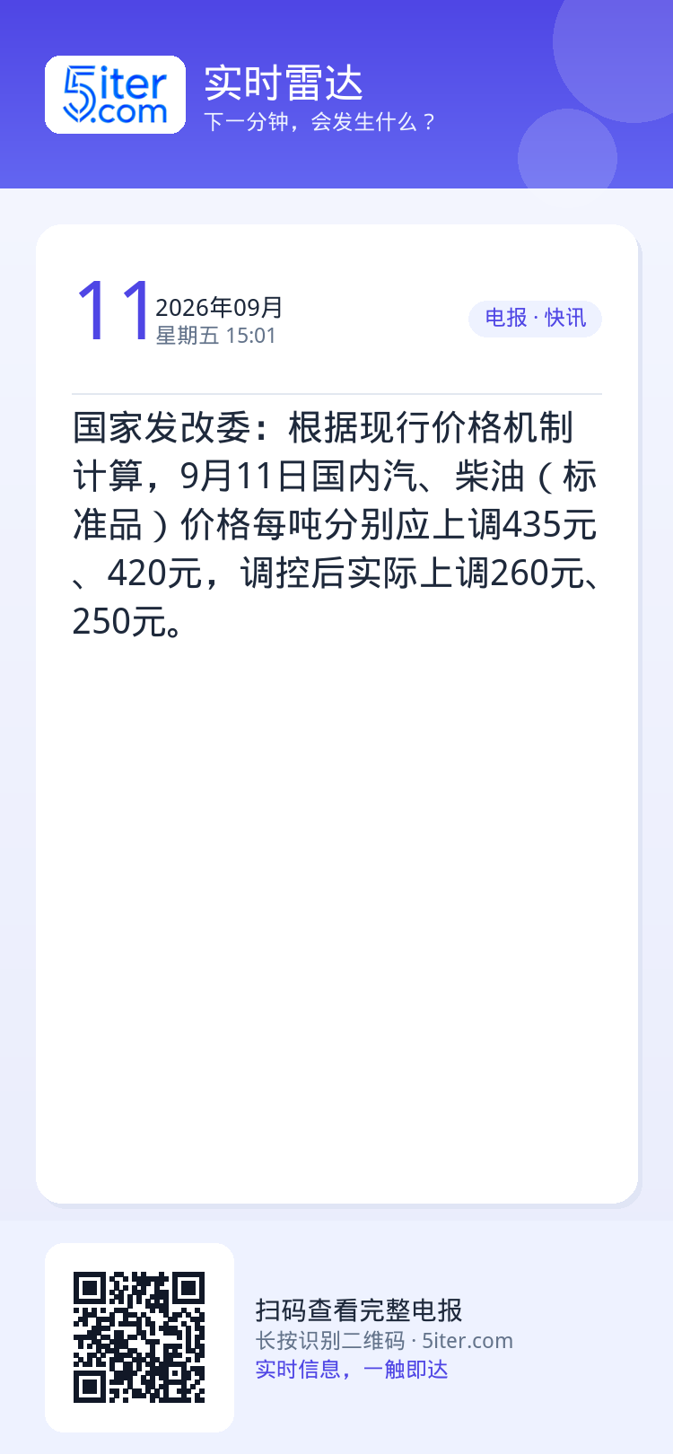 国家发改委：根据现行价格机制计算，9月11日国内汽、柴油（标准品）价格每吨分别应上调435元、420元，调控后实际上调2