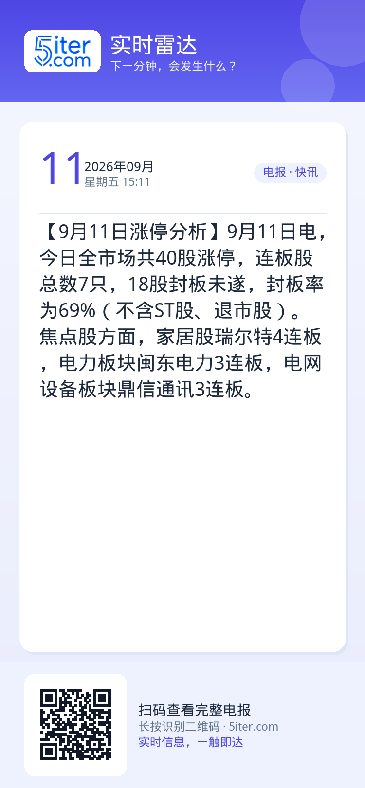 【9月11日涨停分析】9月11日电，今日全市场共40股涨停，连板股总数7只，18股封板未遂，封板率为69%（不含ST股、