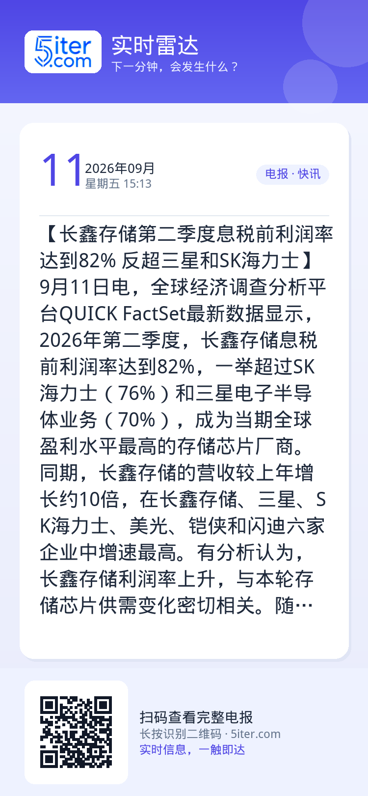 【长鑫存储第二季度息税前利润率达到82% 反超三星和SK海力士】9月11日电，全球经济调查分析平台QUICK FactS
