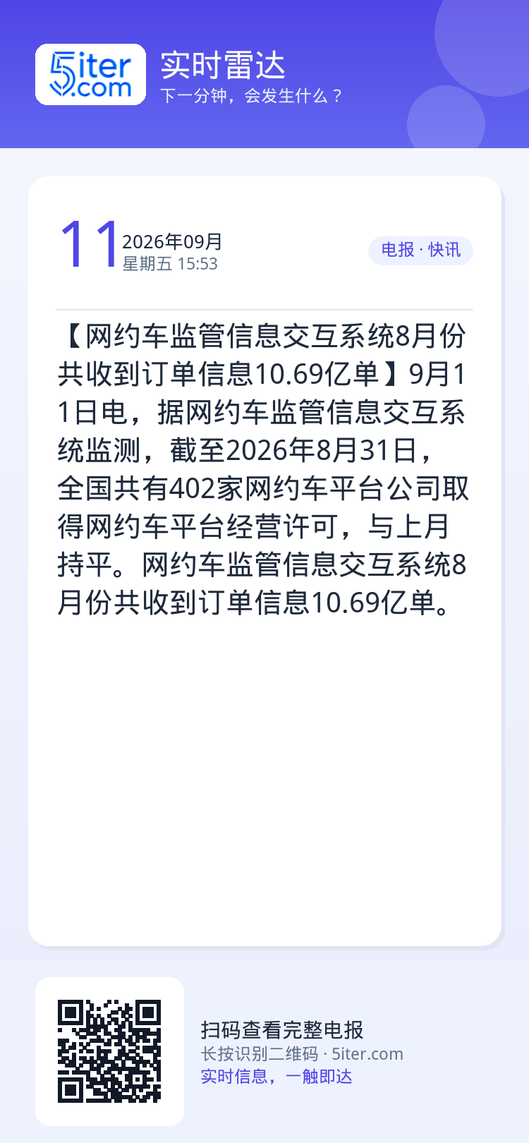 【网约车监管信息交互系统8月份共收到订单信息10.69亿单】9月11日电，据网约车监管信息交互系统监测，截至2026年8