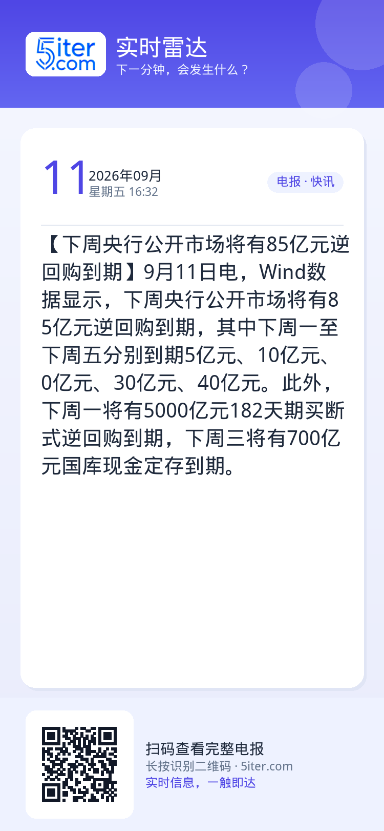 【下周央行公开市场将有85亿元逆回购到期】9月11日电，Wind数据显示，下周央行公开市场将有85亿元逆回购到期，其中下