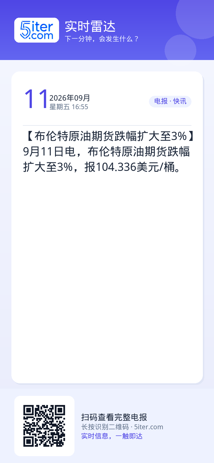 【布伦特原油期货跌幅扩大至3%】9月11日电，布伦特原油期货跌幅扩大至3%，报104.336美元/桶。