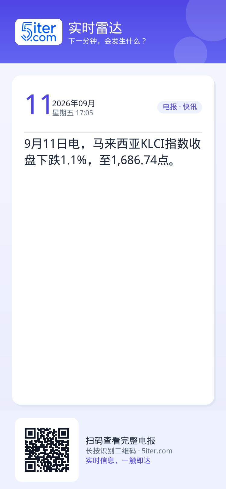 9月11日电，马来西亚KLCI指数收盘下跌1.1%，至1,686.74点。