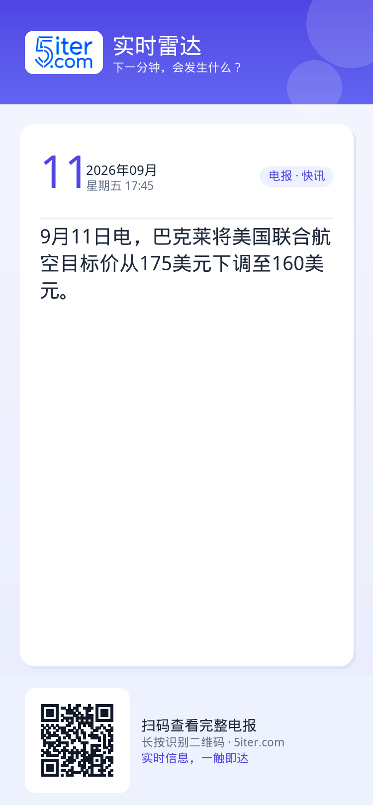 9月11日电，巴克莱将美国联合航空目标价从175美元下调至160美元。