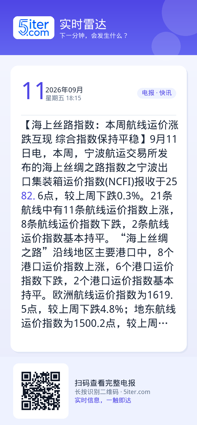 【海上丝路指数：本周航线运价涨跌互现 综合指数保持平稳】9月11日电，本周，宁波航运交易所发布的海上丝绸之路指数之宁波出