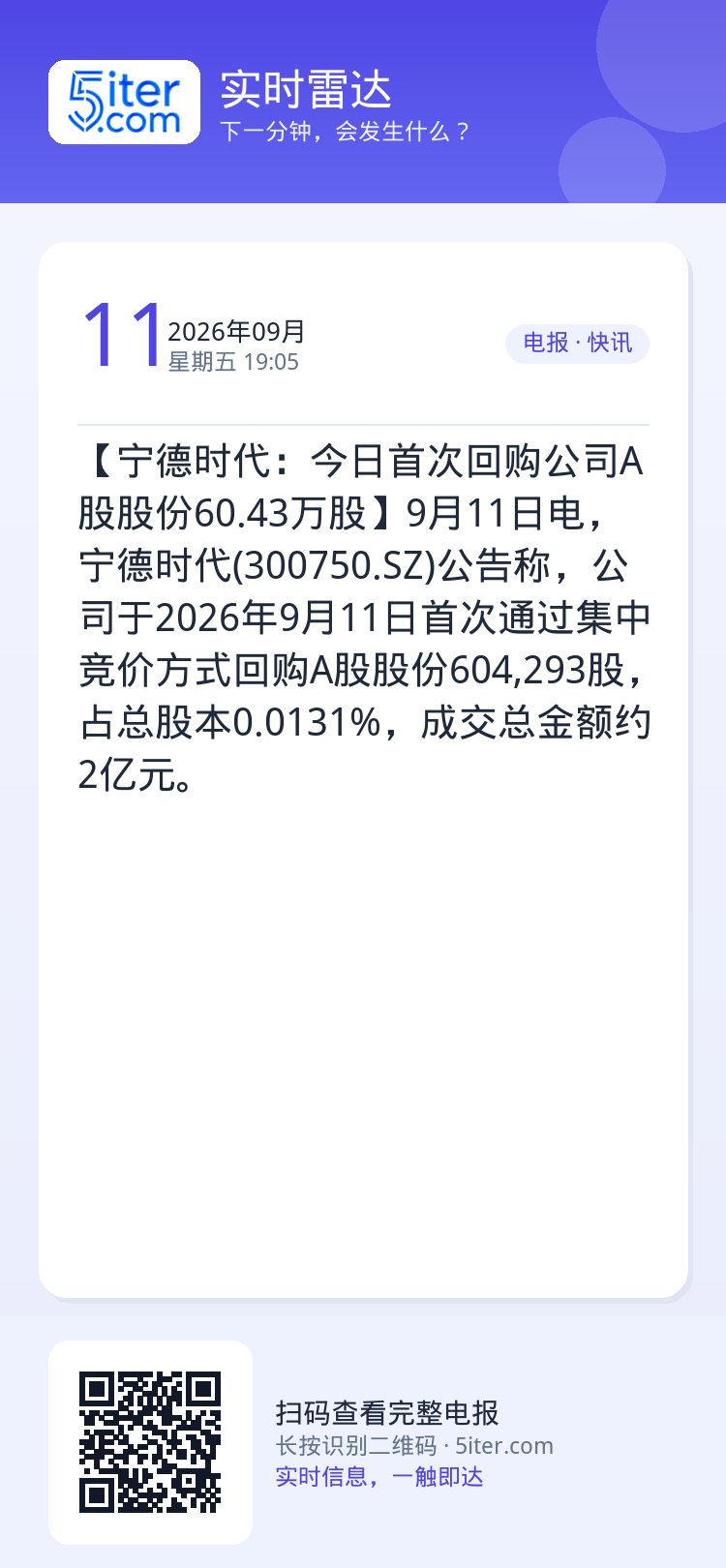 【宁德时代：今日首次回购公司A股股份60.43万股】9月11日电，宁德时代(300750.SZ)公告称，公司于2026年