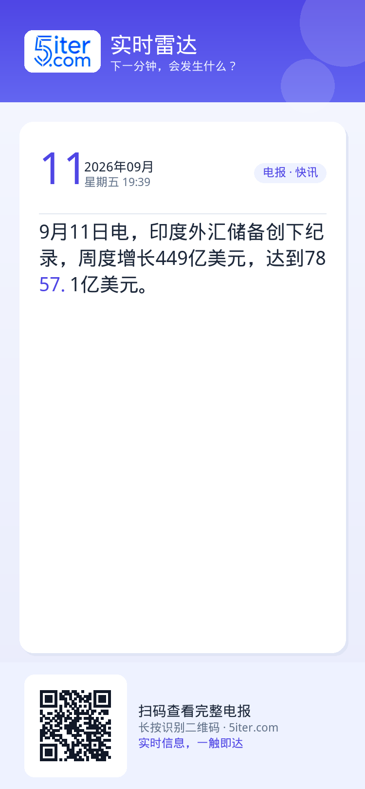 9月11日电，印度外汇储备创下纪录，周度增长449亿美元，达到7857.1亿美元。