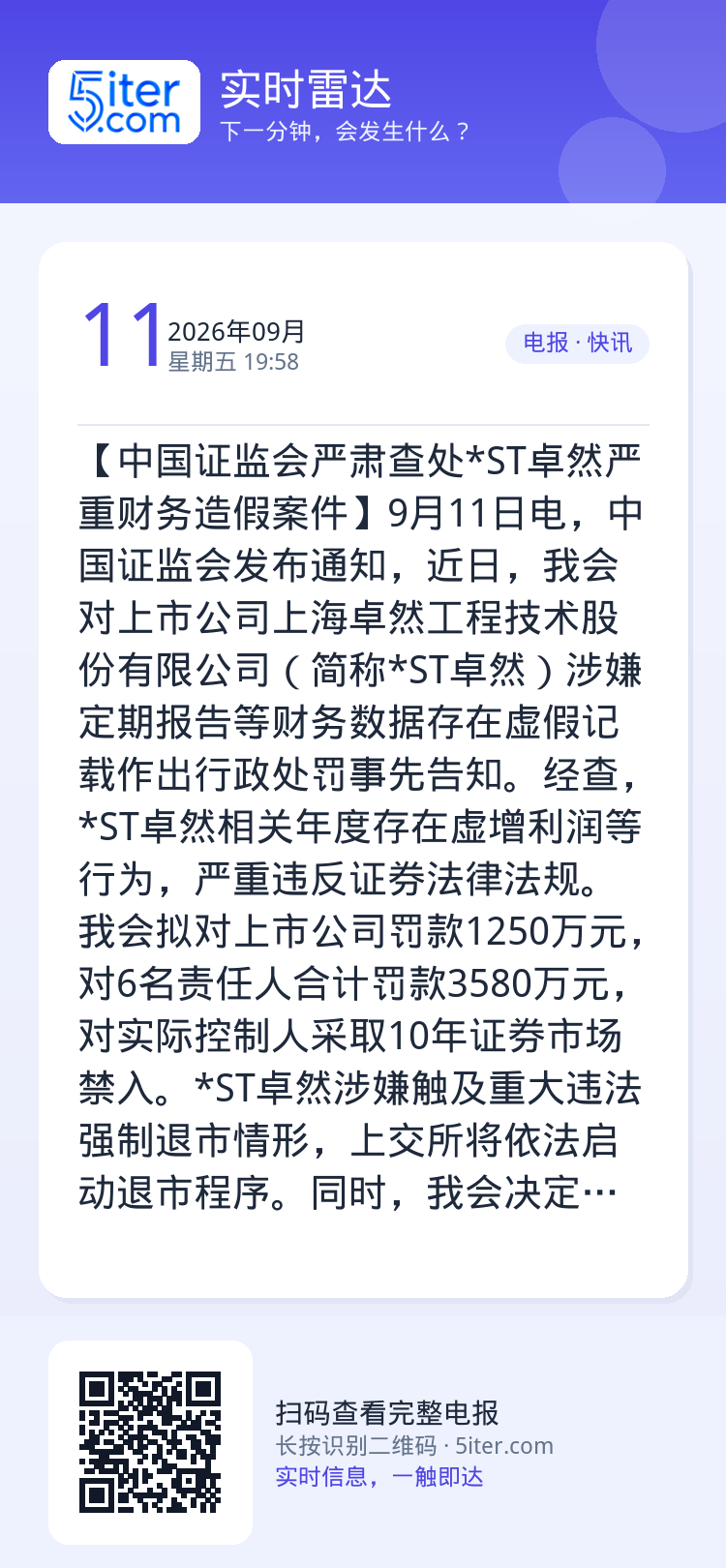 【中国证监会严肃查处*ST卓然严重财务造假案件】9月11日电，中国证监会发布通知，近日，我会对上市公司上海卓然工程技术股