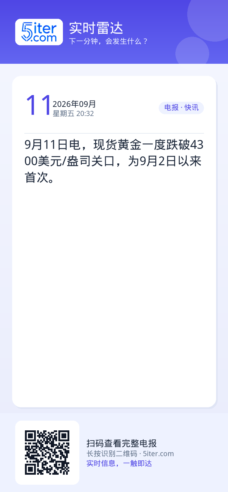 9月11日电，现货黄金一度跌破4300美元/盎司关口，为9月2日以来首次。