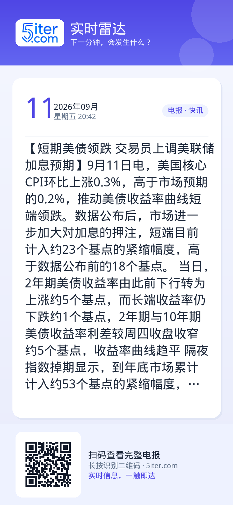 【短期美债领跌 交易员上调美联储加息预期】9月11日电，美国核心CPI环比上涨0.3%，高于市场预期的0.2%，推动美债