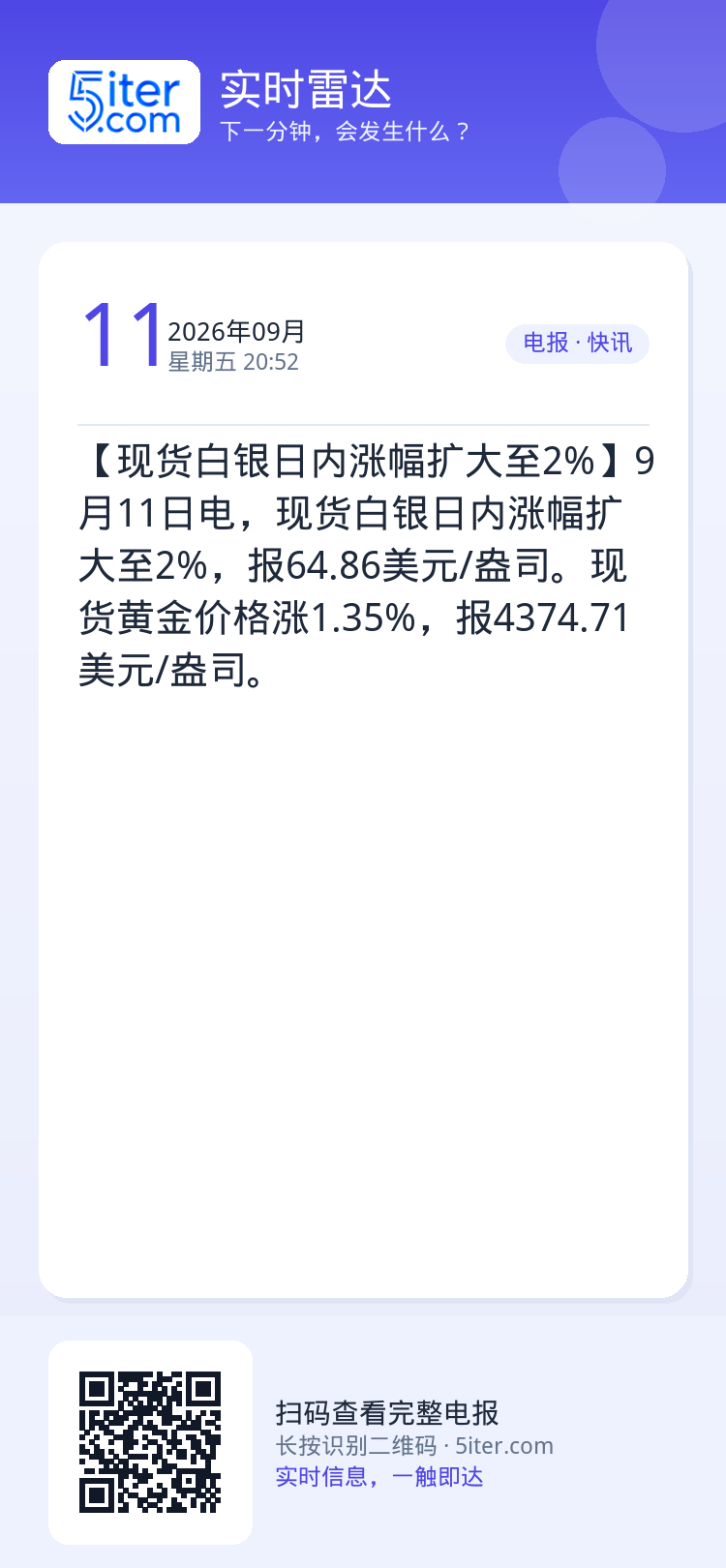 【现货白银日内涨幅扩大至2%】9月11日电，现货白银日内涨幅扩大至2%，报64.86美元/盎司。现货黄金价格涨1.35%