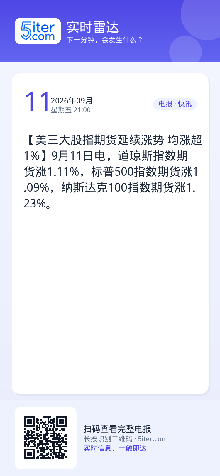【美三大股指期货延续涨势 均涨超1%】9月11日电，道琼斯指数期货涨1.11%，标普500指数期货涨1.09%，纳斯达克