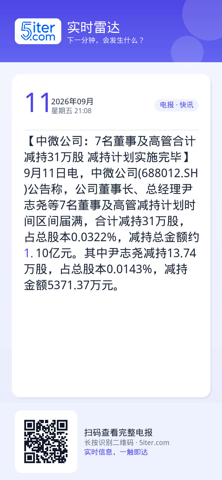 【中微公司：7名董事及高管合计减持31万股 减持计划实施完毕】9月11日电，中微公司(688012.SH)公告称，公司董