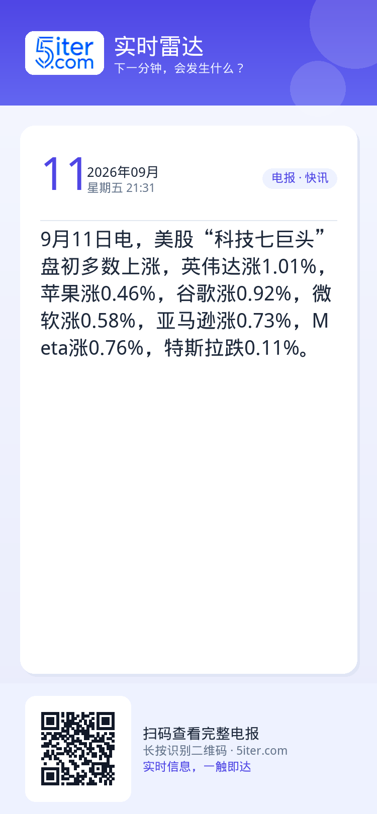 9月11日电，美股“科技七巨头”盘初多数上涨，英伟达涨1.01%，苹果涨0.46%，谷歌涨0.92%，微软涨0.58%，