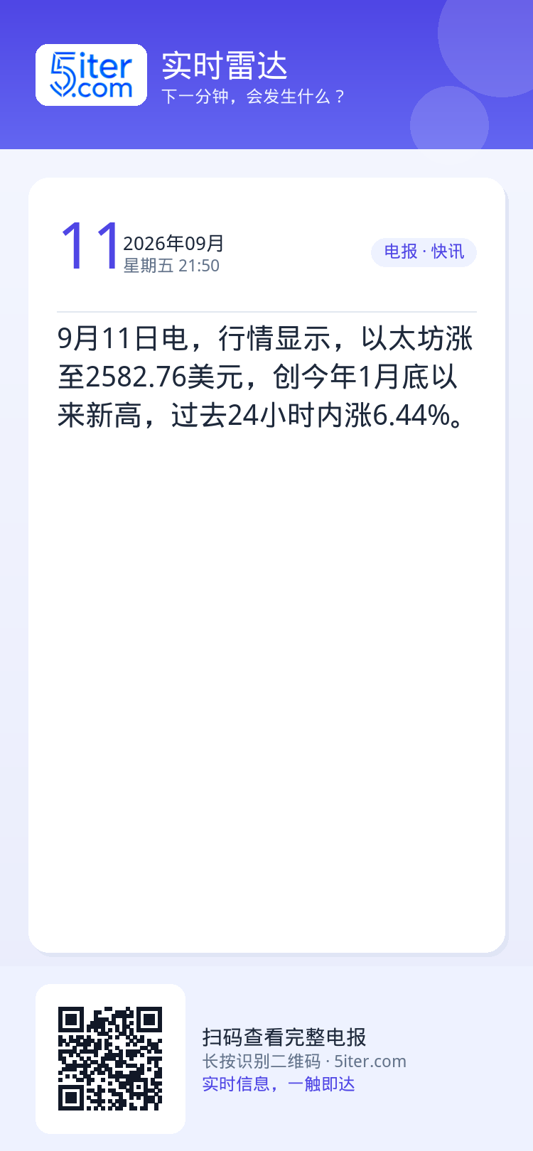 9月11日电，行情显示，以太坊涨至2582.76美元，创今年1月底以来新高，过去24小时内涨6.44%。