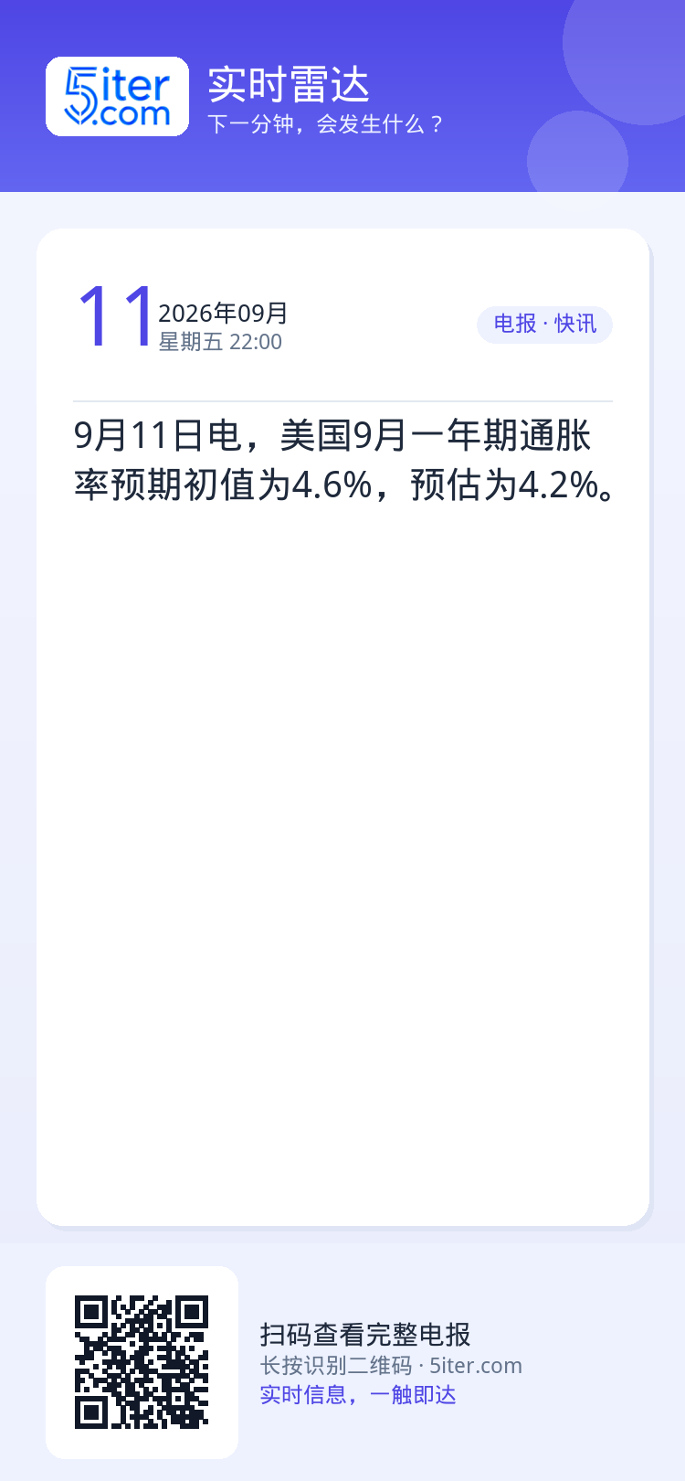 9月11日电，美国9月一年期通胀率预期初值为4.6%，预估为4.2%。